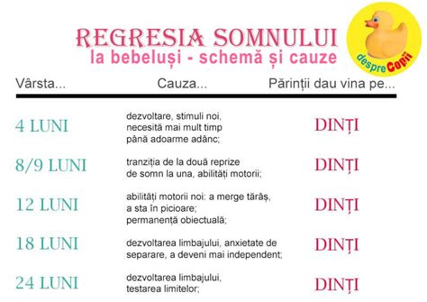 Regresia somnului – ce este, cum se manifesta si。